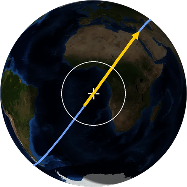 ISS ground track