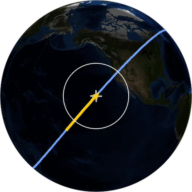 ISS ground track