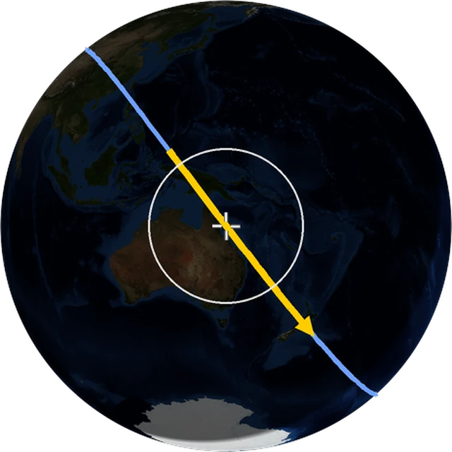 ISS ground track